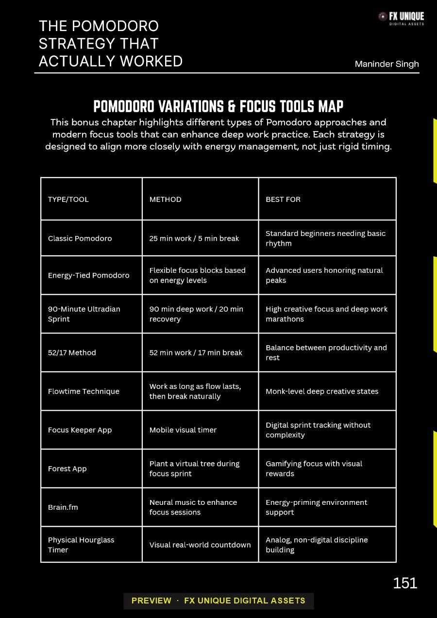 Preview page: Pomodoro variations & focus tools map